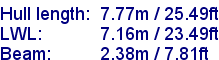 sail specifications