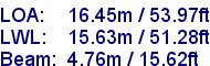 sail specifications