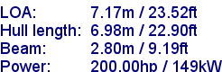 sail specifications