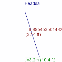 headsail specifications