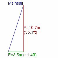 mainsail specifications