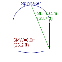 spinnaker specifications