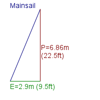 mainsail specifications