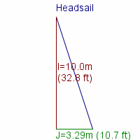 headsail specifications