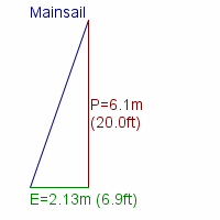 mainsail specifications