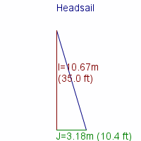 headsail specifications