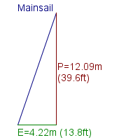 mainsail specifications