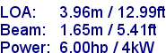 sail specifications