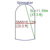 spinnaker specifications