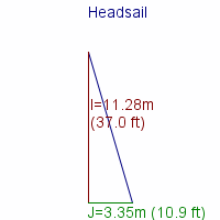 headsail specifications