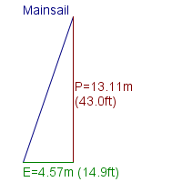 mainsail specifications