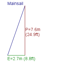 mainsail specifications