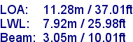 sail specifications