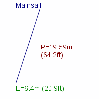 mainsail specifications