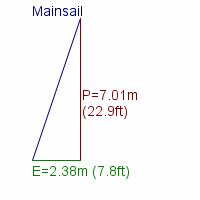 mainsail specifications