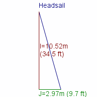 headsail specifications