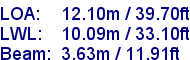 sail specifications