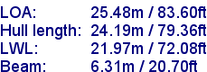 sail specifications