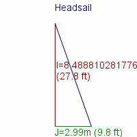 headsail specifications