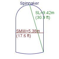 spinnaker specifications