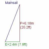 mainsail specifications