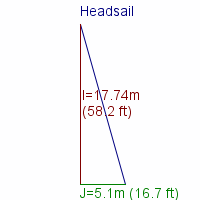 headsail specifications