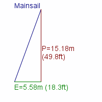 mainsail specifications