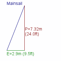 mainsail specifications