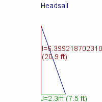 headsail specifications