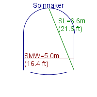 spinnaker specifications