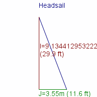 headsail specifications