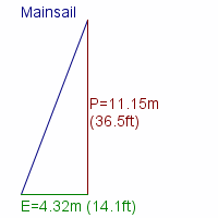 mainsail specifications