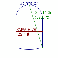 spinnaker specifications