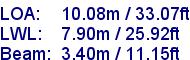 sail specifications