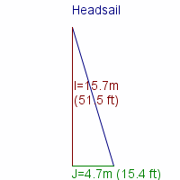 headsail specifications