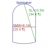 spinnaker specifications