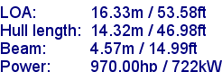 sail specifications