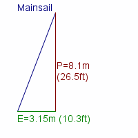 mainsail specifications