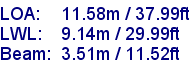 sail specifications