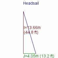 headsail specifications