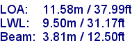 sail specifications