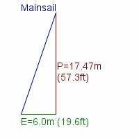 mainsail specifications