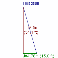 headsail specifications