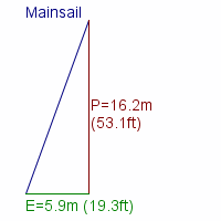 mainsail specifications