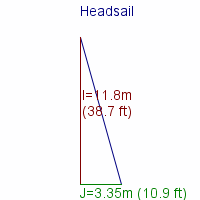 headsail specifications