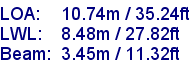 sail specifications