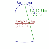 spinnaker specifications