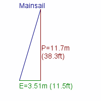 mainsail specifications