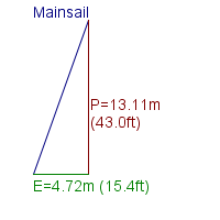 mainsail specifications