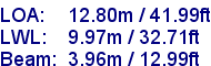 sail specifications